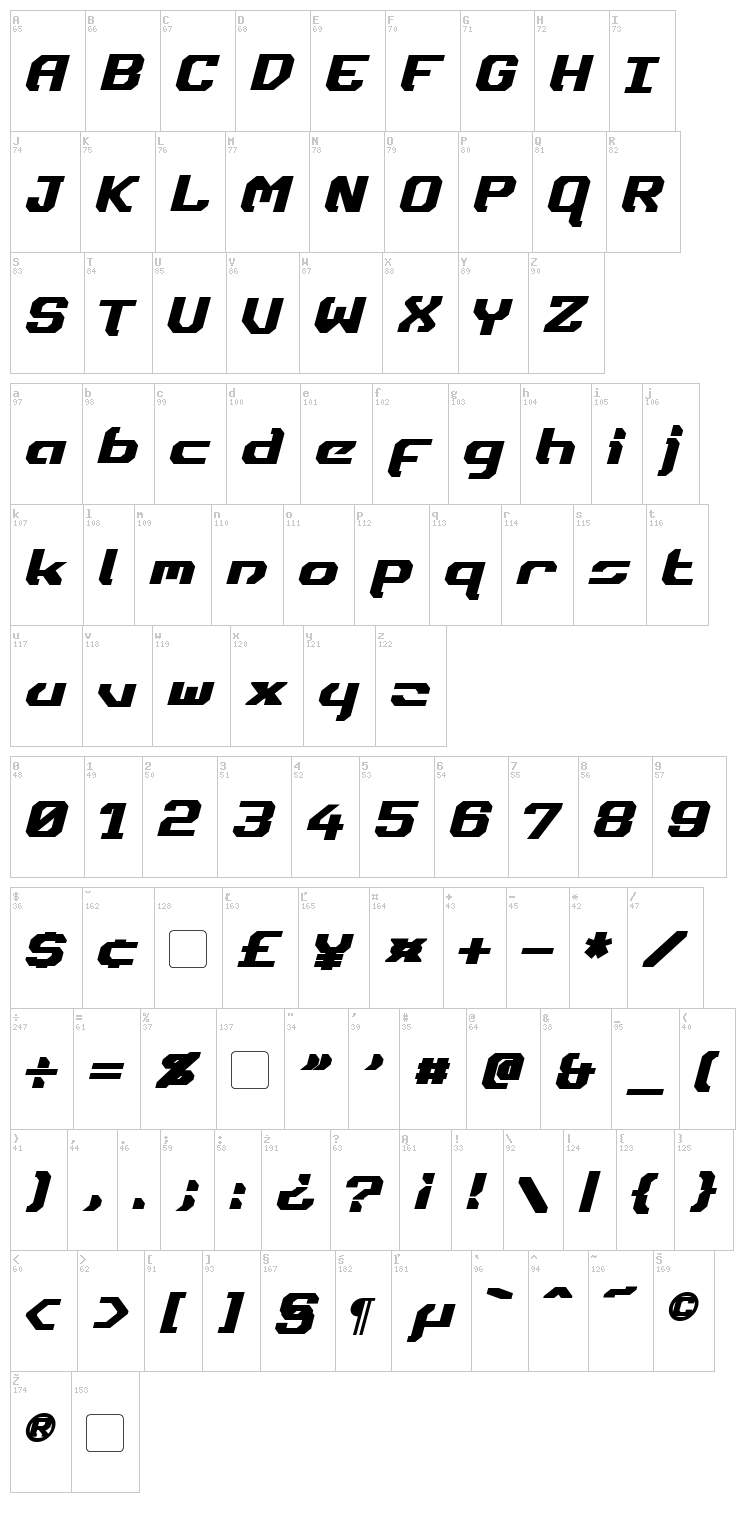 Dynotherm font map